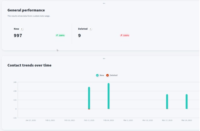 Auto Lead Machine Review
